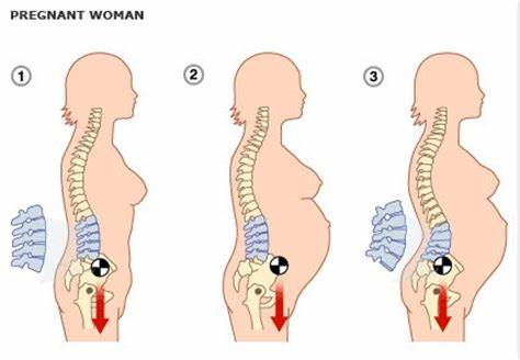 pregnancy pelvic pain